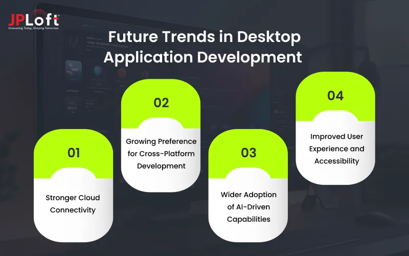 Future Trends in Desktop Application Development